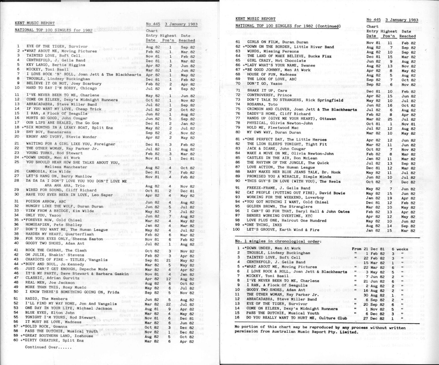 AMR Top 200 End of Year Charts from 1982 - by Dj SlipRick